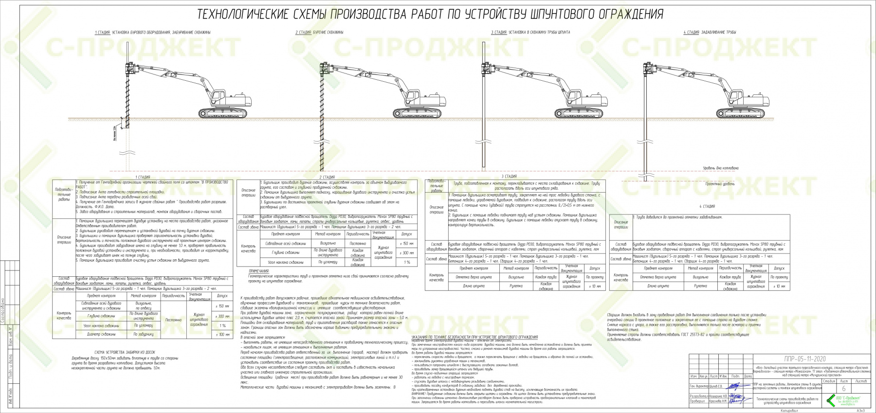 Проект производства работ образец. ППР шпунты. ППР по шпунтовому ограждению. ППР подписанный. ППР ООО.